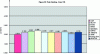 Figure 16 - Result of a heating demand ANSI/ASHRAE Standard 140-2001