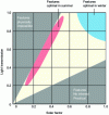 Figure 4 - Choice of technical characteristics for glazing (source: energieplus-lesite.be)