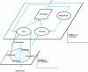 Figure 11 - Systemic interlocking to account for buildings