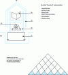 Figure 3 - Frame system architecture