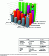 Figure 4 - Human-machine correlation in terms of performance