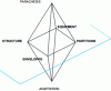 Figure 7 - A systemic vision of the building to serve its end use