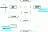 Figure 9 - Placing the built environment within the logic of human processes reveals the duality of construction