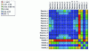 Figure 3 - Variance/covariance matrix with explanatory factors