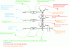 Figure 2 - Diagram of the RC (nodal) method augmented by dependencies