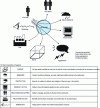 Figure 6 - Building functions