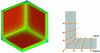 Figure 12 - 3D thermal bridge representation