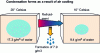 Figure 14 - Condensation formation, example with one m3 of air