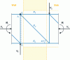 Figure 36 - Lattice model