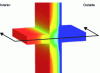 Figure 8 - Representation of a thermal bridge