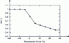 Figure 3 - Schiavon et al. model for determining daily calving.