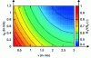 Figure 9 - Correction factor ...