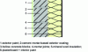 Figure 15 - Conventional" wall section