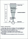 Figure 6 - Display project results