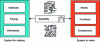 Figure 14 - Testability as a criterion for constructability. Can the system, subsystem or component be tested using the tools and methods available?