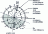 Figure 4 - How to sign a project