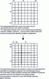 Figure 4 - Data from a dual product approach