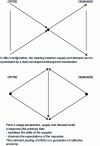 Figure 7 - Construction as a service