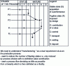 Figure 8 - Construction as manufacturing