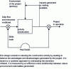 Figure 9 - Construction as an eco-design approach