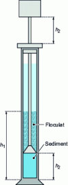 Figure 12 - Sand equivalent test specimen