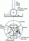 Figure 10 - Vertical grinding mill (source CTMNC) 