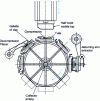 Figure 14 - Diagram of a "revolver" press (source CTMNC)