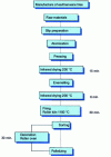 Figure 2 - Single firing of tiles