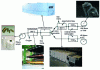 Figure 10 - Carbon fiber manufacturing processes