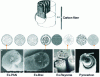 Figure 11 - Different carbon fiber microstructure configurations