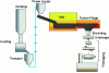 Figure 13 - Basalt fiber manufacturing process (Credit Technobasalt)