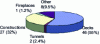 Figure 45 - Breakdown of the repair market (alkali-resistant glass) in Japan