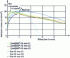 Figure 50 - Pull-out tests on composite bars (Credit Schoek-combar)