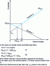 Figure 53 - Notion of critical percentage in UD composites