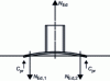 Figure 35 - Diagram of a non-rigid plate with leverage effect