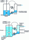 Figure 5 - Principle of a semi-industrial continuous-flow process for recycling fluorinated catalyst (adapted from reference [29])