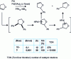 Figure 38 - Heck reaction under pressure