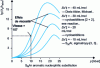 Figure 4 - Velocity variation of some major reaction families as a function of pressure