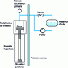 Figure 5 - Schematic diagram of a piston-cylinder system