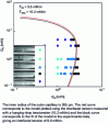 Figure 12 - Jet-drop transition between an aqueous solution (water – glycerol with a molar ratio of 0.47 and containing 70.3 mol/L DTAB) with a viscosity of 22.7 mPa.s and a silicone oil with a viscosity of 247.3 mPa.s