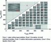 Figure 15 - Phase diagram of different foam states (reproduced with permission from Oil & Gas Science and Technology [116])