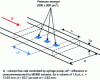 Figure 9 - Principle of RheoSense's VROCTM (reproduced with permission from Springer Nature [84])