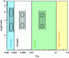 Figure 11 - Reference map for creating segmented flows in T-junction microsystems adapted from Xu et al. (after [37])