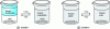 Figure 4 - Switchable solvent principle