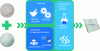 Figure 6 -  Different methods for preparing deep eutectic solvents