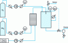 Figure 11 - Process flow diagram – SAA process