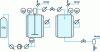 Figure 15 - Impregnation process flow diagram