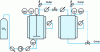 Figure 3 - Process flow diagram – RESS process