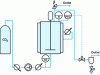 Figure 5 - Process flow diagram – GAS process