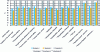 Figure 11 - Comparison of the three scenarios using the EF 3.0 method